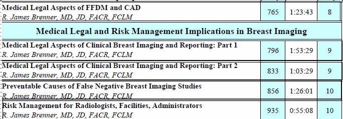Breast Imaging & Intervention: A Comprehensive Review 12-Disc Set ...
