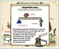 The Way Things Work 2.0