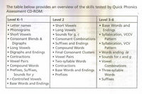 Lexia Phonics: Quick Phonics Assessment - NeverDieMedia