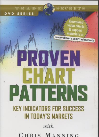 Proven Chart Patterns: Key Indicators For Success In Today’s Markets