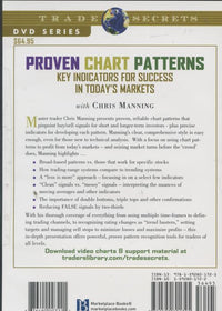 Proven Chart Patterns: Key Indicators For Success In Today’s Markets