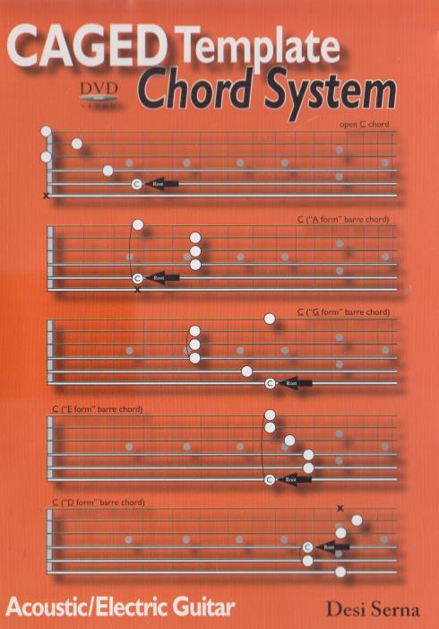 CAGED Template Chord System: Acoustic / Electric Guitar - NeverDieMedia