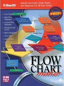 Flow Chart Maker