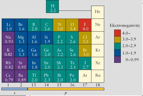 Chemistry: Molecules, Matter & Change: Problem-solving Skills 4