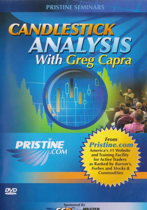 Candlestick Analysis