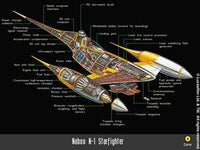 Star Wars Episode 1: Insider's Guide w/ Manual