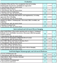 Breast Imaging & Intervention: A Comprehensive Review 12-Disc Set