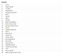 Chava Alberstein: Margaritkalach: Yiddish Songs w/ Artwork