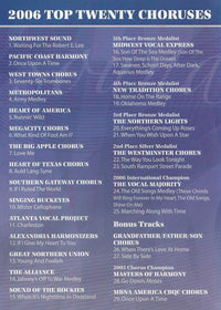 Barbershop Harmony Society: 2006 Top 20 Choruses - NeverDieMedia