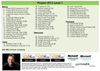 Video Trainer: Project 2013 Levels 1 & 2