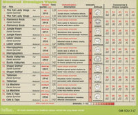 LiquidTrax: Sound Design Two 3-Disc Set